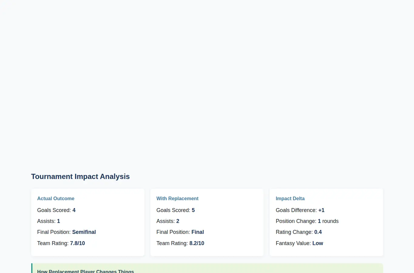 Screenshot of World Cup Injury Impact Assessor interface showing the project page in use